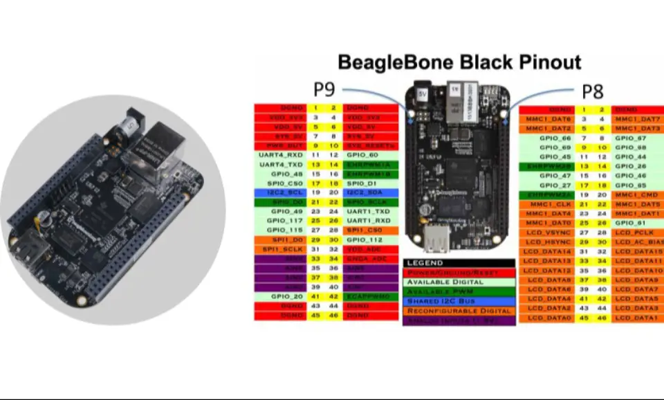 Understanding the BeagleBone Black Pinout: Pin Diagram and Configuration Explained